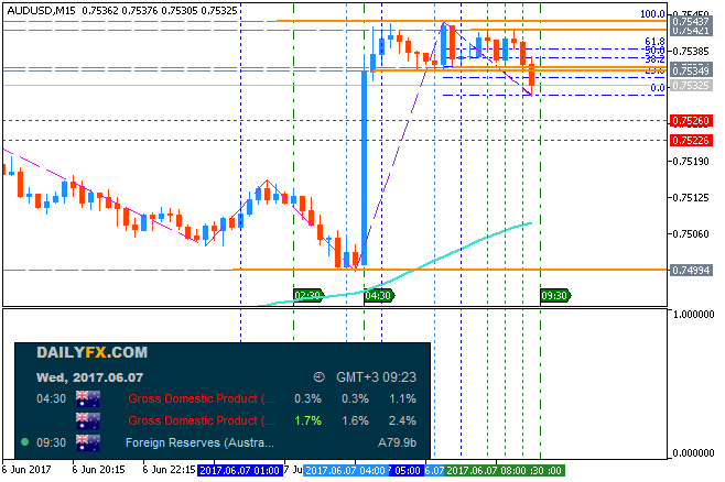 Next Week News-audusd-m15-metaquotes-software-corp2.png