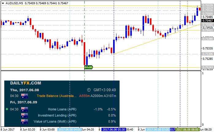 The News / Hottest-audusd-m5-alpari-international-limited.png