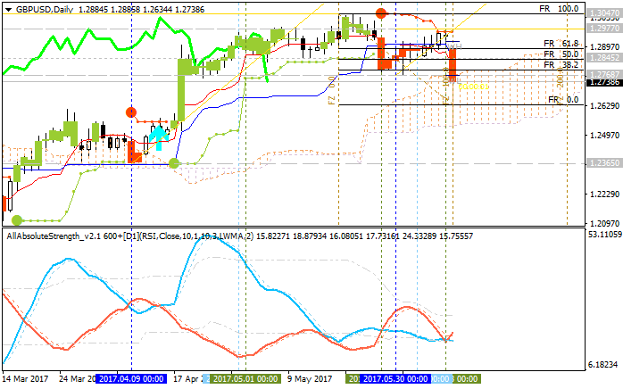 GBP News-gbpusd-d1-alpari-international-limited.png