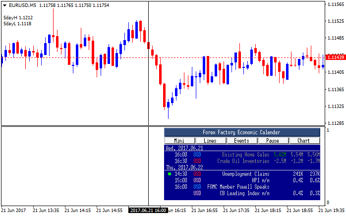 USD News-eurusd-m5-alpari-international-limited.png