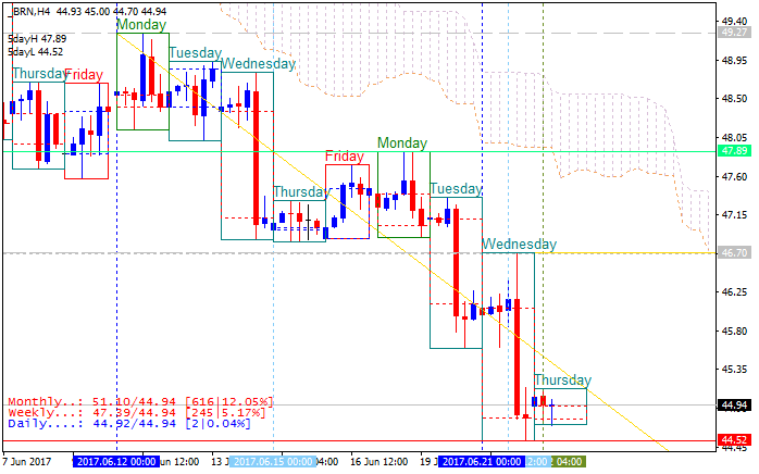 Market News-brn-h4-alpari-international-limited1111.png