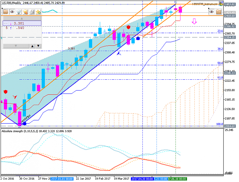 Market News-us-500-w1-g-e-b.png