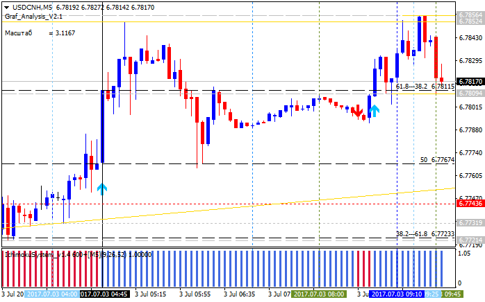 CNY News-usdcnh-m5-alpari-international-limited.png