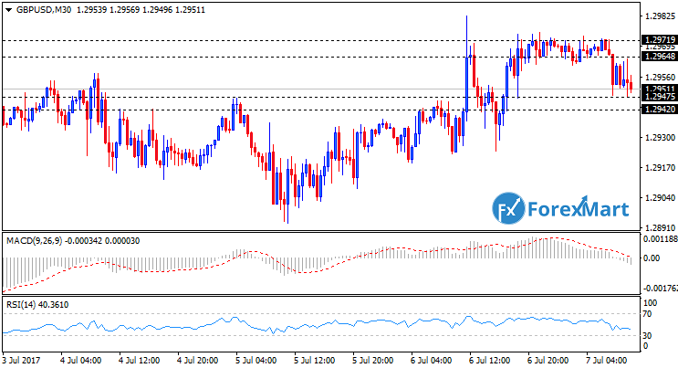 Daily Market Analysis from ForexMart-gbpusd.png