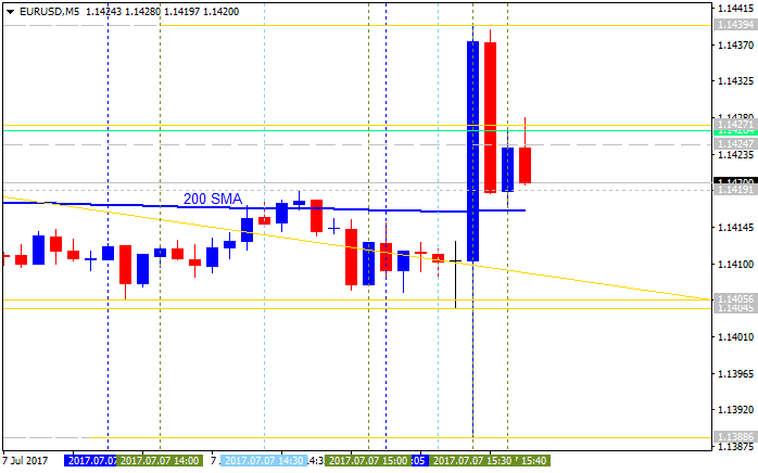 The News / Hottest-eurusd-m5-alpari-international-limited.png