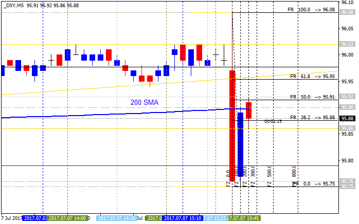 Next Week News-dxy-m5-alpari-international-limited.png