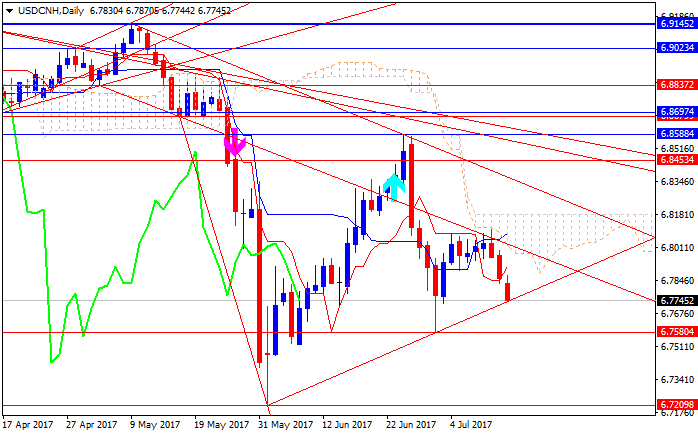 CNY News-usdcnh-d1-alpari-international-limited.png