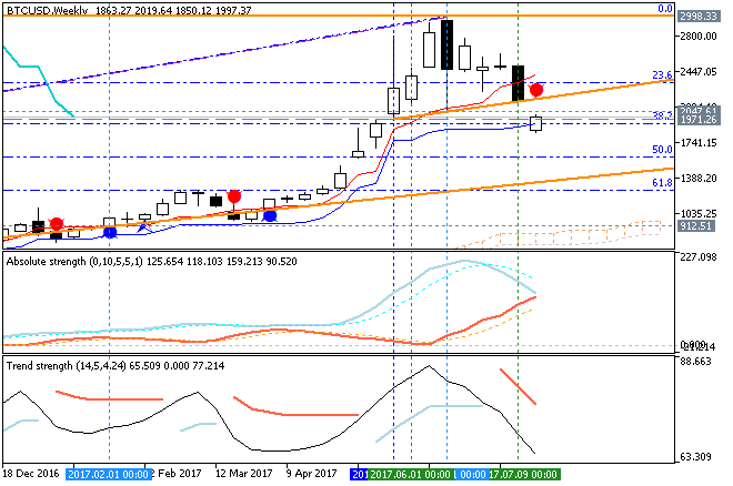 Market News-btcusd-w1-fx-choice-limited.png