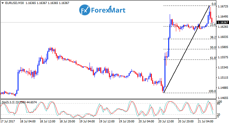 Daily Market Analysis from ForexMart-eurusd21.png