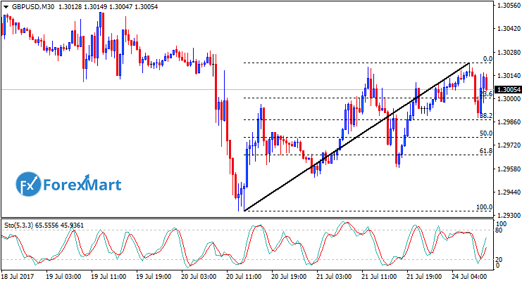 Daily Market Analysis from ForexMart-gbpusd24.png