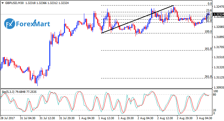 Daily Market Analysis from ForexMart-gbpusd03.png