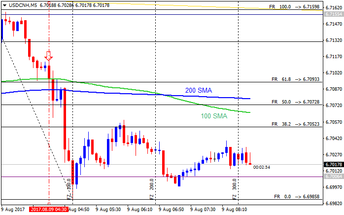 CNY News-usdcnh-m5-alpari-international-limited.png