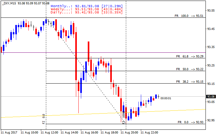 The News / Hottest-dxy-m15-alpari-international-limited.png