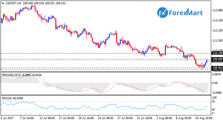 Daily Market Analysis from ForexMart-usdjpy14.png