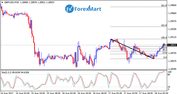 Daily Market Analysis from ForexMart-gbpusd18.png