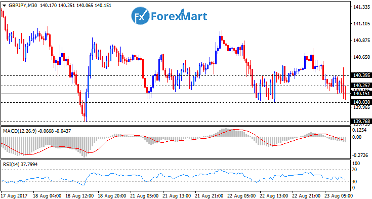 Daily Market Analysis from ForexMart-gbpjpy23.png