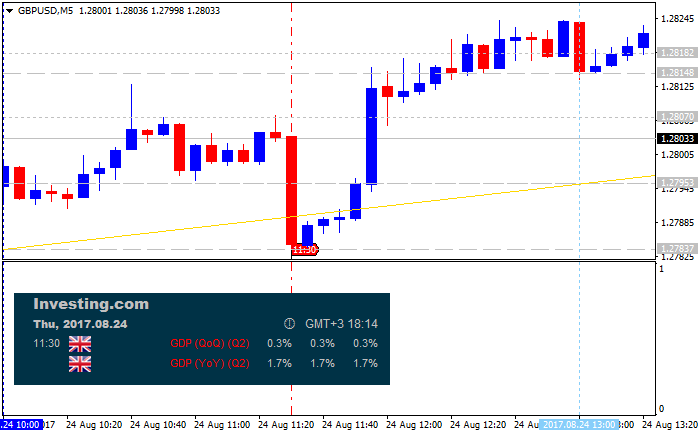 The News / Hottest-gbpusd-m5-alpari-international-limited.png