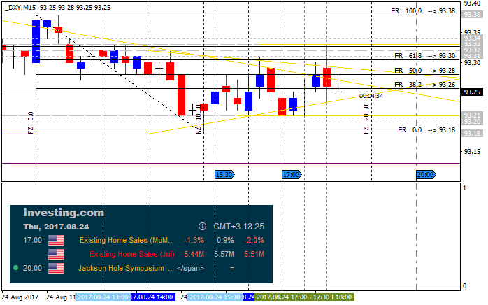 USD News-dxy-m15-alpari-international-limited.png