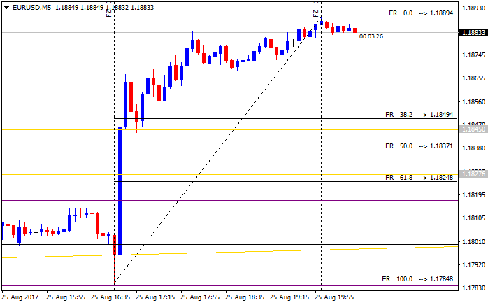 USD News-eurusd-m5-alpari-international-limiteddddd.png