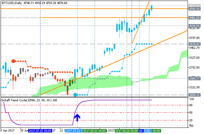 Market News-btcusd-d1-fx-choice-limited.png