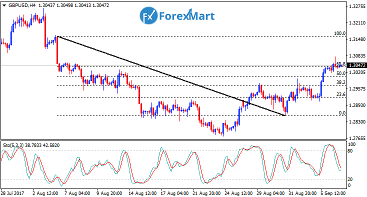 Daily Market Analysis from ForexMart-gbpusd07.png