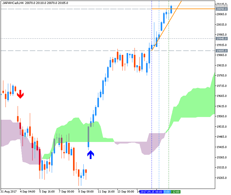 Market News-japancash-h4-fx-choice-limited.png