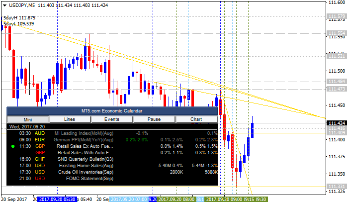 The News / Hottest-usdjpy-m5-alpari-international-limited333.png