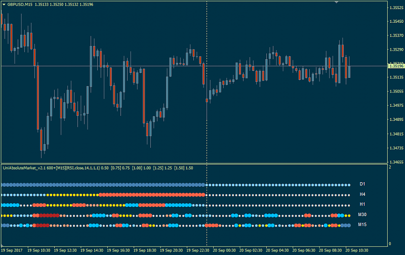 Market condition-uniabsolutemarket.png