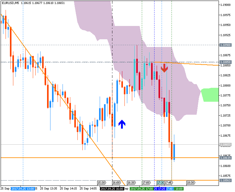 The News / Hottest-eurusd-m5-fx-choice-limited.png