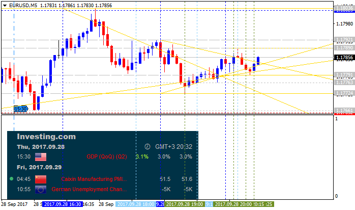 USD News-eurusd-m5-alpari-international-limited.png