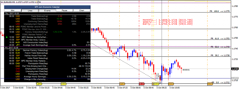 Next Week News-eurusd-m5-gci-financial-2.png