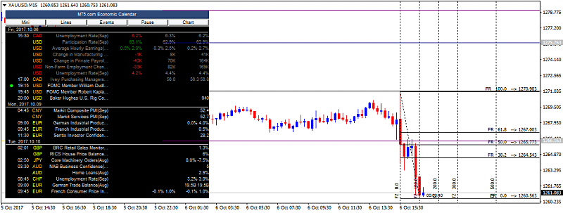 USD News-xauusd-m15-alpari-international-limited-2.png