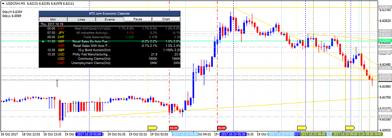 The News / Hottest-usdcnh-m5-alpari-international-limited.png