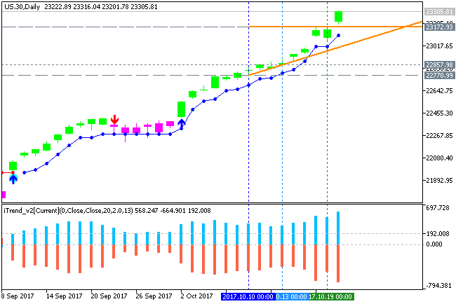 Market News-us-30-d1-g-e-b-2.png