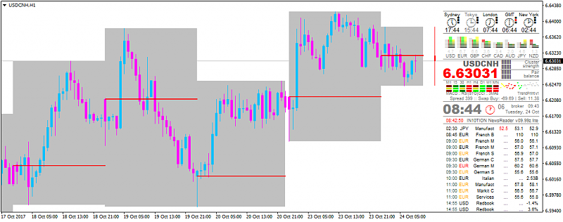 CNY News-usdcnh-h1-alpari-international-limited.png