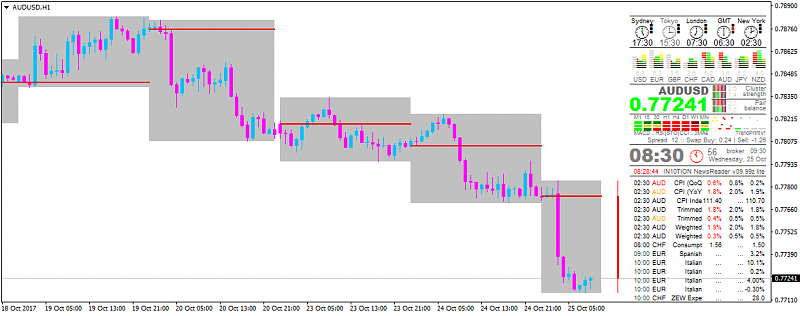 The News / Hottest-audusd-h1-alpari-international-limited-3.png