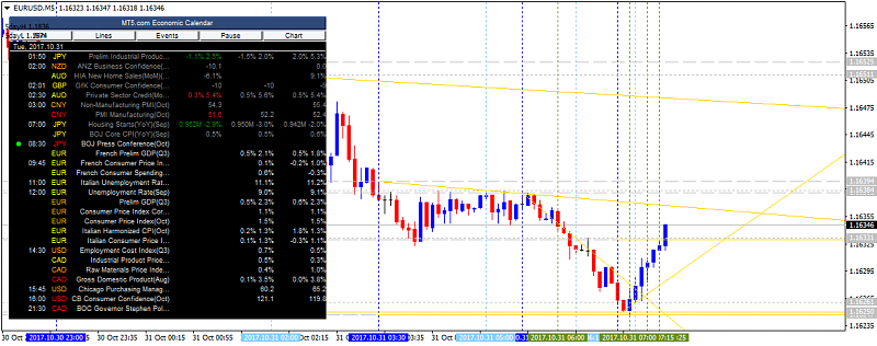 EUR News-eurusd-m5-alpari-international-limited.png