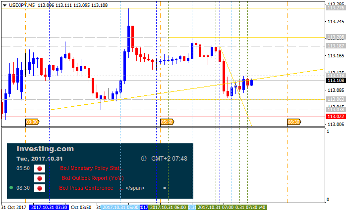 JPY News-usdjpy-m5-alpari-international-limited.png