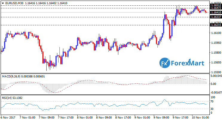 Daily Market Analysis from ForexMart-eurusd10.png