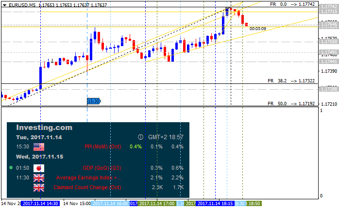 The News / Hottest-eurusd-m5-alpari-international-limited.png