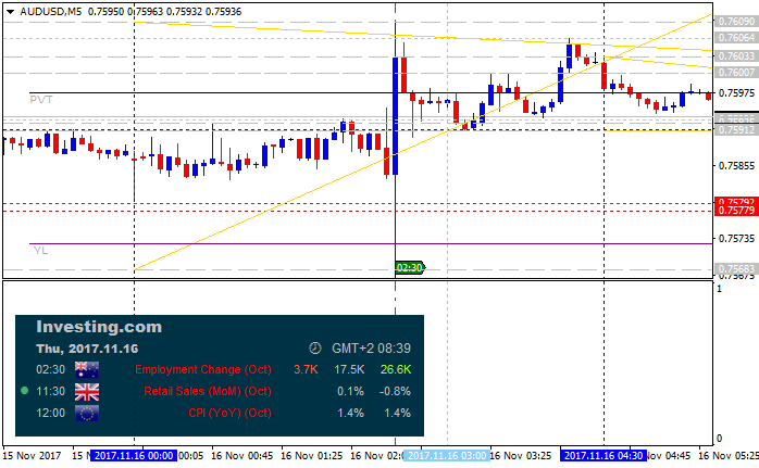 Next Week News-audusd-m5-alpari-international-limited.png