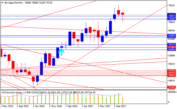 Next Week News-bovespa-mn1-gci-financial.png