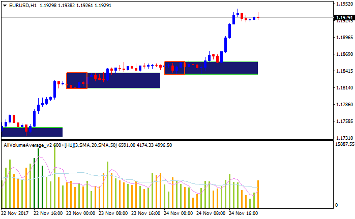 EUR News-eurusd-h1-alpari-international-limited.png