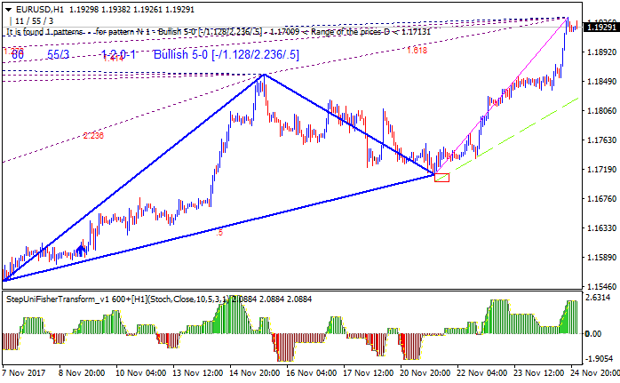 EUR News-eurusd-h1-alpari-international-limited-2.png