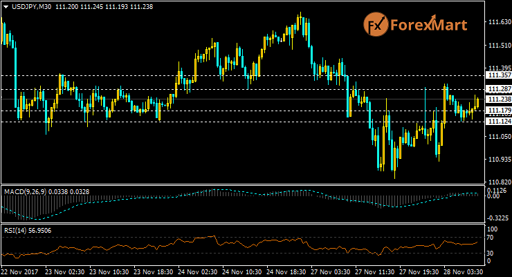 Daily Market Analysis from ForexMart-usdjpy.png