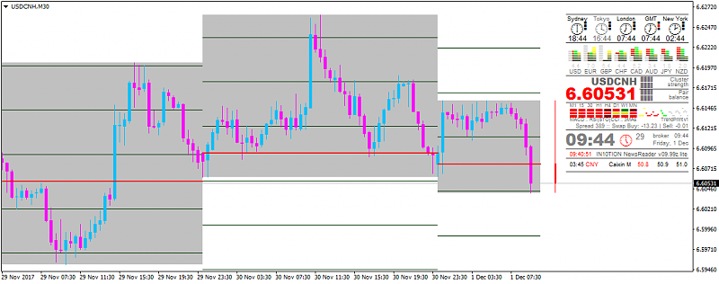 CNY News-usdcnh-m30-alpari-international-limited.png