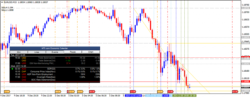 The News / Hottest-eurusd-m15-alpari-international-limited.png