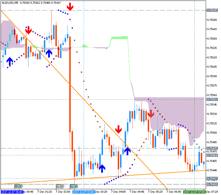 Next Week News-audusd-m5-metaquotes-software-corp.png