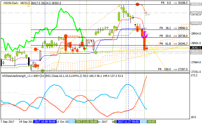 CNY News-hsi50-d1-alpari-international-limited.png