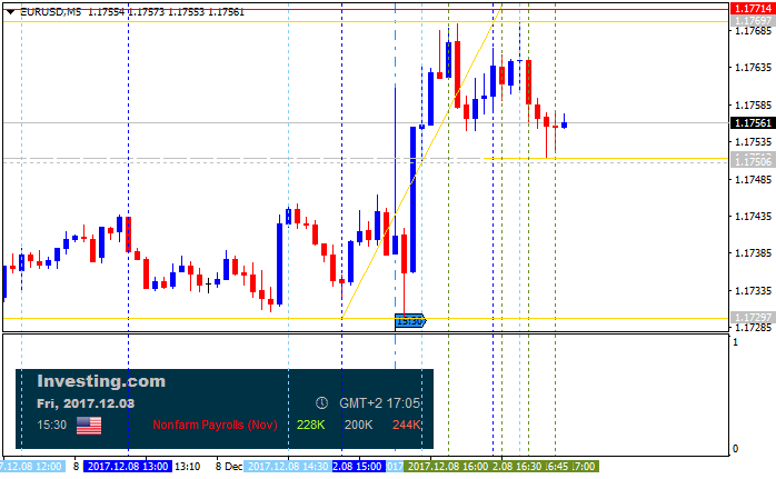 The News / Hottest-eurusd-m5-alpari-international-limited.png